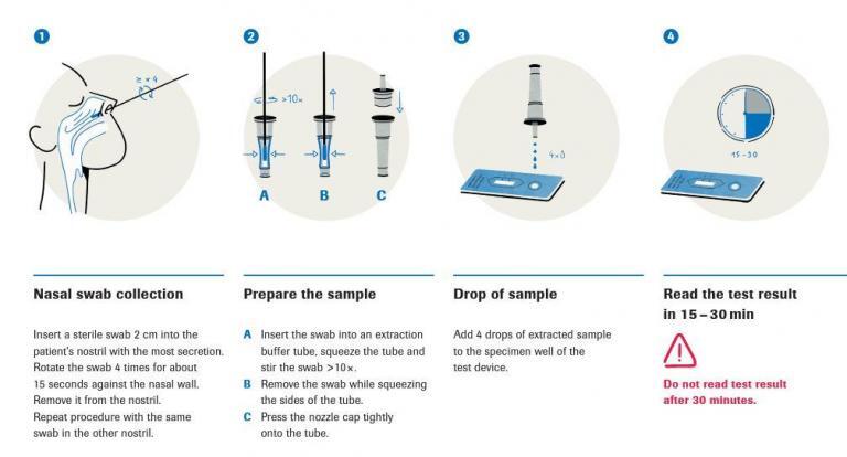 The Roche Rapid Antigen Test kit - Health Works Group